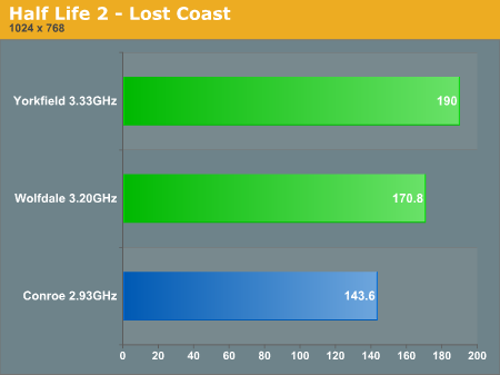 Half Life 2 - Lost Coast